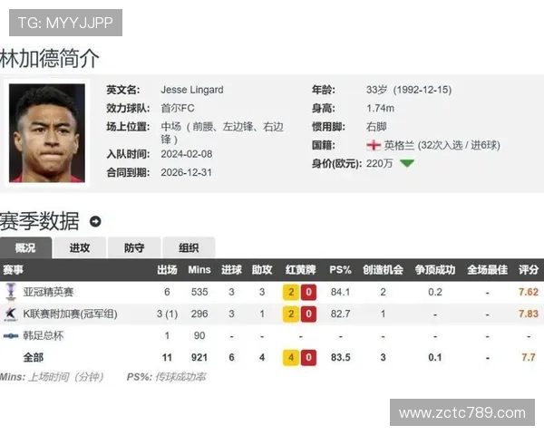 巴媒称林加德签证受阻首秀推迟